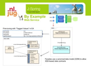 By Example Web Service Fine-tuning with “Tagged Values” in EA Facades use a canonical data model (CDM) to allow XSD-based data contracts 