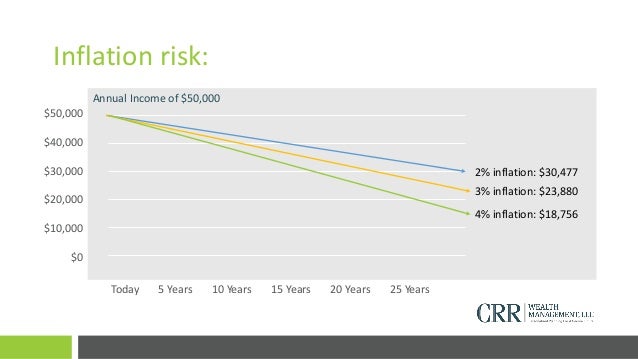women 39 s finance a roadmap to a successful financial plan stocks bonds bills and inflation chart