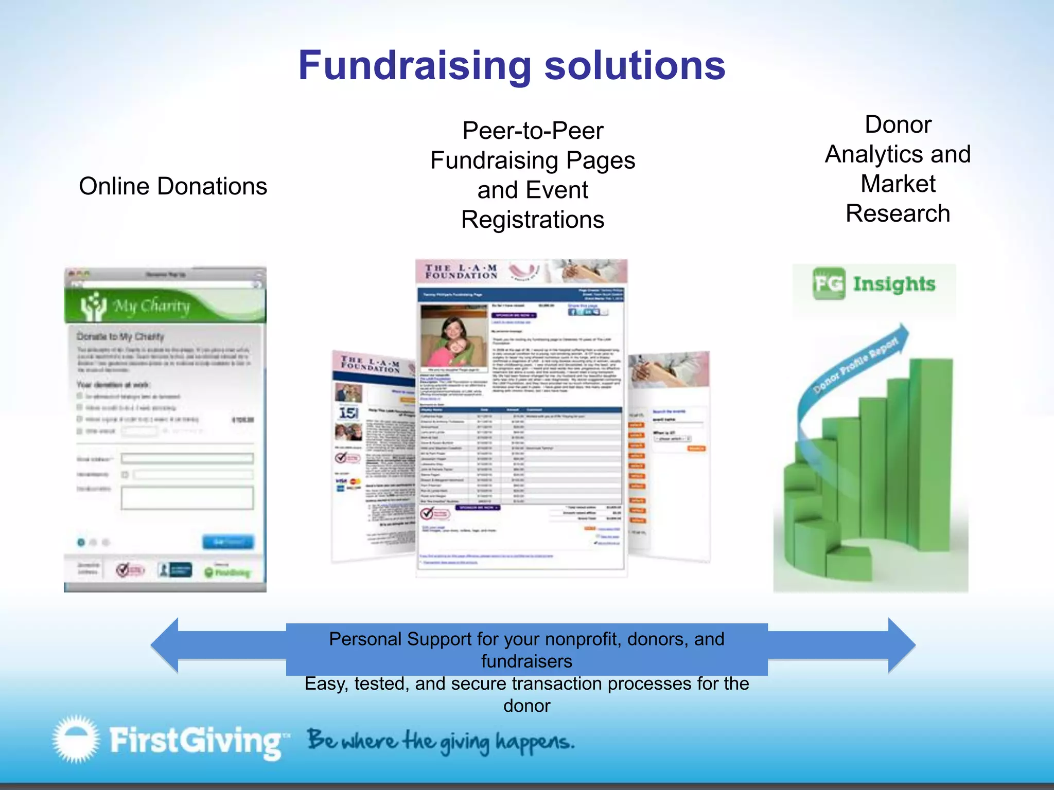 Fundraising solutions
                                    Peer-to-Peer                               Donor
                                  Fundraising Pages                         Analytics and
Online Donations                     and Event                                Market
                                    Registrations                            Research




                     Personal Support for your nonprofit, donors, and
                                        fundraisers
                   Easy, tested, and secure transaction processes for the
                                           donor
 