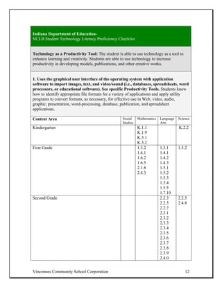 Indiana Department of Education-
NCLB Student Technology Literacy Proficiency Checklist


Technology as a Productivity Tool: The student is able to use technology as a tool to
enhance learning and creativity. Students are able to use technology to increase
productivity in developing models, publications, and other creative works.


1. Uses the graphical user interface of the operating system with application
software to import images, text, and video/sound (i.e., databases, spreadsheets, word
processors, or educational software). See specific Productivity Tools. Students know
how to identify appropriate file formats for a variety of applications and apply utility
programs to convert formats, as necessary, for effective use in Web, video, audio,
graphic, presentation, word-processing, database, publication, and spreadsheet
applications.

Content Area                                      Social    Mathematics   Language   Science
                                                  Studies                 Arts
Kindergarten                                                K.1.1                    K.2.2
                                                            K.1.9
                                                            K.3.1
                                                            K.3.2
First Grade                                                 1.3.2         1.3.1      1.5.2
                                                            1.4.1         1.4.1
                                                            1.6.2         1.4.2
                                                            1.6.5         1.4.3
                                                            2.1.8         1.5.1
                                                            2.4.3         1.5.2
                                                                          1.5.3
                                                                          1.5.4
                                                                          1.5.5
                                                                          1.7.10
Second Grade                                                              2.2.3      2.2.5
                                                                          2.2.5      2.4.8
                                                                          2.2.7
                                                                          2.3.1
                                                                          2.3.2
                                                                          2.3.3
                                                                          2.3.4
                                                                          2.3.5
                                                                          2.3.6
                                                                          2.3.7
                                                                          2.3.8
                                                                          2.3.9
                                                                          2.4.0


Vincennes Community School Corporation                                                   12
 