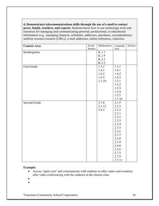 4. Demonstrates telecommunications skills through the use of e-mail to contact
peers, family, teachers, and experts. Students know how to use technology tools and
resources for managing and communicating personal, professional, or educational
information (e.g., managing finances, schedules, addresses, purchases, correspondence,
uniform resource locators [URLs], e-mail addresses, online references, citations).

Content Area                                      Social    Mathematics   Language   Science
                                                  Studies                 Arts
Kindergarten                                                K.1.1
                                                            K.1.9
                                                            K.3.1
                                                            K.3.2
First Grade                                                 1.3.2         1.3.1
                                                            1.4.1         1.4.1
                                                            1.6.2         1.4.2
                                                            1.6.5         1.4.3
                                                            1.1.10        1.5.1
                                                                          1.5.2
                                                                          1.5.3
                                                                          1.5.4
                                                                          1.5.5
                                                                          1.7.10
Second Grade                                                2.1.8         2.1.5
                                                            2.1.12        2.2.3
                                                            2.4.3         2.2.5
                                                                          2.3.1
                                                                          2.3.2
                                                                          2.3.3
                                                                          2.3.4
                                                                          2.3.5
                                                                          2.3.6
                                                                          2.3.7
                                                                          2.3.8
                                                                          2.3.9
                                                                          2.4.0
                                                                          2.5.6
                                                                          2.7.5
                                                                          2.7.9
                                                                          2.7.11

Example:
   • Access ‘epals.com’ and communicate with students in other states and countries
     after video conferencing with the students in the chosen class
   •
   •



Vincennes Community School Corporation                                                   16
 