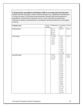 6. Demonstrates spreadsheet and database skills by accessing and retrieving data.
Students describe and apply common software features (e.g., spellchecker and thesaurus
to ensure accuracy of word-processing documents; formulas and chart generation in
spreadsheets, and insertion of pictures, movies, sound, and charts in presentation
software) to enhance communication to an audience, promote productivity, and support
creativity.

Content Area                                      Social    Mathematics   Language   Science
                                                  Studies                 Arts
Kindergarten                                                K.1.1         K.5.2      K.2.2
                                                            K.1.9
                                                            K.3.1
                                                            K.3.2
First Grade                                                 1.1.10        1.3.1      1.5.2
                                                            1.3.2         1.4.1
                                                            1.4.1         1.4.2
                                                            1.6.2         1.4.3
                                                            1.6.5         1.5.1
                                                                          1.5.2
                                                                          1.5.3
                                                                          1.5.4
                                                                          1.5.5
                                                                          1.7.10
Second Grade                                                2.1.8         2.1.5      2.2.5
                                                            2.1.12        2.2.3      2.4.8
                                                            2.4.3         2.2.5
                                                                          2.2.7
                                                                          2.3.1
                                                                          2.3.2
                                                                          2.3.4
                                                                          2.3.5
                                                                          2.3.6
                                                                          2.3.7
                                                                          2.3.8
                                                                          2.3.9
                                                                          2.4.0
                                                                          2.4.1
                                                                          2.4.2
                                                                          2.5.6
                                                                          2.7.9
                                                                          2.7.11
                                                                          2.7.5
                                                                          2.7.9
                                                                          2.7.11




Vincennes Community School Corporation                                                   19
 