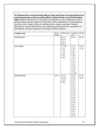10. Demonstrates word-processing skills by using spell check at an appropriate level
and demonstrating word-processing skills by typing with the correct keyboarding
skills. Students describe how to use online environments or other collaborative tools to
facilitate design and development of materials, models, publications, and presentations;
they know how to apply utilities for editing pictures, images, and charts. Students
describe how specific productivity tools support personal productivity, remediation of
skill deficits, and their capacities for learning in different subjects.

Content Area                                      Social    Mathematics   Language   Science
                                                  Studies                 Arts
Kindergarten                                                K.1.1         K.6.2      K.2.2
                                                            K.1.9
                                                            K.3.1
                                                            K.3.2
First Grade                                                 1.1.10        1.1.7      1.2.7
                                                            1.3.1         1.3.2      1.5.2
                                                            1.3.2         1.3.1
                                                            1.4.1         1.4.1
                                                            1.6.2         1.4.2
                                                            1.6.5         1.4.3
                                                                          1.5.1
                                                                          1.5.2
                                                                          1.5.3
                                                                          1.5.4
                                                                          1.5.5
                                                                          1.6.2
                                                                          1.7.10
Second Grade                                      2.4.1     2.1.8         2.2.3      2.2.5
                                                            2.1.12        2.2.5      2.4.8
                                                            2.3.4         2.2.7
                                                            2.4.3         2.3.1
                                                                          2.3.2
                                                                          2.3.3
                                                                          2.3.4
                                                                          2.3.5
                                                                          2.3.6
                                                                          2.3.7
                                                                          2.3.8
                                                                          2.3.9
                                                                          2.4.0
                                                                          2.4.1
                                                                          2.4.2
                                                                          2.4.5
                                                                          2.5.1
                                                                          2.5.2
                                                                          2.5.3


Vincennes Community School Corporation                                                   27
 