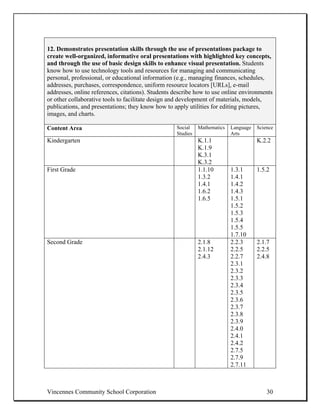 12. Demonstrates presentation skills through the use of presentations package to
create well-organized, informative oral presentations with highlighted key concepts,
and through the use of basic design skills to enhance visual presentation. Students
know how to use technology tools and resources for managing and communicating
personal, professional, or educational information (e.g., managing finances, schedules,
addresses, purchases, correspondence, uniform resource locators [URLs], e-mail
addresses, online references, citations). Students describe how to use online environments
or other collaborative tools to facilitate design and development of materials, models,
publications, and presentations; they know how to apply utilities for editing pictures,
images, and charts.

Content Area                                       Social    Mathematics   Language   Science
                                                   Studies                 Arts
Kindergarten                                                 K.1.1                    K.2.2
                                                             K.1.9
                                                             K.3.1
                                                             K.3.2
First Grade                                                  1.1.10        1.3.1      1.5.2
                                                             1.3.2         1.4.1
                                                             1.4.1         1.4.2
                                                             1.6.2         1.4.3
                                                             1.6.5         1.5.1
                                                                           1.5.2
                                                                           1.5.3
                                                                           1.5.4
                                                                           1.5.5
                                                                           1.7.10
Second Grade                                                 2.1.8         2.2.3      2.1.7
                                                             2.1.12        2.2.5      2.2.5
                                                             2.4.3         2.2.7      2.4.8
                                                                           2.3.1
                                                                           2.3.2
                                                                           2.3.3
                                                                           2.3.4
                                                                           2.3.5
                                                                           2.3.6
                                                                           2.3.7
                                                                           2.3.8
                                                                           2.3.9
                                                                           2.4.0
                                                                           2.4.1
                                                                           2.4.2
                                                                           2.7.5
                                                                           2.7.9
                                                                           2.7.11



Vincennes Community School Corporation                                                    30
 