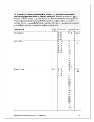 16. Demonstrates word-processing skills by using the word processor to create
outlines for papers and tables of contents for reports. Students describe and apply
common software features (e.g., spellchecker and thesaurus to ensure accuracy of word-
processing documents; formulas and chart generation in spreadsheets, and insertion of
pictures, movies, sound, and charts in presentation software) to enhance communication
to an audience, promote productivity, and support creativity.

Content Area                                      Social    Mathematics   Language   Science
                                                  Studies                 Arts
Kindergarten                                                K.1.1         K.6.2      K.2.2
                                                            K.1.9
                                                            K.3.1
                                                            K.3.2
First Grade                                                 1.1.10        1.1.7      1.2.7
                                                            1.3.1         1.3.1      1.5.2
                                                            1.3.2         1.3.2
                                                            1.4.1         1.4.1
                                                            1.6.2         1.4.2
                                                            1.6.5         1.4.3
                                                                          1.5.1
                                                                          1.5.2
                                                                          1.5.3
                                                                          1.5.4
                                                                          1.5.5
                                                                          1.6.2
                                                                          1.7.10
Second Grade                                      2.4.1     2.1.8         2.2.3      2.2.5
                                                            2.1.12        2.2.5      2.4.8
                                                            2.3.4         2.2.7
                                                            2.4.3         2.3.1
                                                                          2.3.2
                                                                          2.3.5
                                                                          2.3.6
                                                                          2.3.7
                                                                          2.3.8
                                                                          2.3.9
                                                                          2.4.0
                                                                          2.4.1
                                                                          2.4.2
                                                                          2.4.5
                                                                          2.5.1
                                                                          2.5.2
                                                                          2.5.3
                                                                          2.5.4
                                                                          2.5.6
                                                                          2.7.5


Vincennes Community School Corporation                                                   38
 