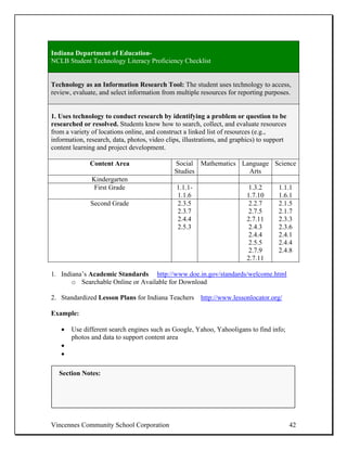 Indiana Department of Education-
NCLB Student Technology Literacy Proficiency Checklist


Technology as an Information Research Tool: The student uses technology to access,
review, evaluate, and select information from multiple resources for reporting purposes.


1. Uses technology to conduct research by identifying a problem or question to be
researched or resolved. Students know how to search, collect, and evaluate resources
from a variety of locations online, and construct a linked list of resources (e.g.,
information, research, data, photos, video clips, illustrations, and graphics) to support
content learning and project development.

              Content Area                    Social Mathematics Language Science
                                              Studies              Arts
               Kindergarten
                First Grade                    1.1.1-                     1.3.2       1.1.1
                                               1.1.6                      1.7.10      1.6.1
              Second Grade                     2.3.5                       2.2.7      2.1.5
                                               2.3.7                       2.7.5      2.1.7
                                               2.4.4                      2.7.11      2.3.3
                                               2.5.3                       2.4.3      2.3.6
                                                                           2.4.4      2.4.1
                                                                           2.5.5      2.4.4
                                                                           2.7.9      2.4.8
                                                                          2.7.11

1. Indiana’s Academic Standards http://www.doe.in.gov/standards/welcome.html
       o Searchable Online or Available for Download

2. Standardized Lesson Plans for Indiana Teachers http://www.lessonlocator.org/

Example:

   •   Use different search engines such as Google, Yahoo, Yahooligans to find info;
       photos and data to support content area
   •
   •

   Section Notes:




Vincennes Community School Corporation                                                      42
 