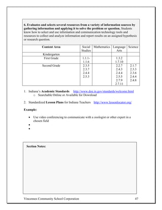 6. Evaluates and selects several resources from a variety of information sources by
gathering information and applying it to solve the problem or question. Students
know how to select and use information and communication technology tools and
resources to collect and analyze information and report results on an assigned hypothesis
or research question.

              Content Area                   Social Mathematics Language Science
                                             Studies              Arts
              Kindergarten
               First Grade                    1.1.1-                    1.3.2
                                              1.1.6                     1.7.10
              Second Grade                    2.3.5                      2.2.7     2.1.7
                                              2.3.7                      2.4.3     2.3.3
                                              2.4.4                      2.4.4     2.3.6
                                              2.5.3                      2.5.5     2.4.4
                                                                         2.7.9     2.4.8
                                                                        2.7.11

1. Indiana’s Academic Standards http://www.doe.in.gov/standards/welcome.html
       o Searchable Online or Available for Download

2. Standardized Lesson Plans for Indiana Teachers http://www.lessonlocator.org/

Example:

   •   Use video conferencing to communicate with a zoologist or other expert in a
       chosen field
   •
   •




  Section Notes:




Vincennes Community School Corporation                                                 47
 