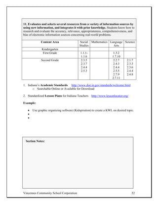 11. Evaluates and selects several resources from a variety of information sources by
using new information, and integrates it with prior knowledge. Students know how to
research and evaluate the accuracy, relevance, appropriateness, comprehensiveness, and
bias of electronic information sources concerning real-world problems.

             Content Area                   Social Mathematics Language Science
                                            Studies              Arts
              Kindergarten
               First Grade                  1.1.1-                    1.3.2
                                            1.1.6                     1.7.10
             Second Grade                   2.3.5                      2.2.7     2.1.7
                                            2.3.7                      2.4.3     2.3.3
                                            2.4.4                      2.4.4     2.3.6
                                            2.5.3                      2.5.5     2.4.4
                                                                       2.7.9     2.4.8
                                                                      2.7.11

1. Indiana’s Academic Standards http://www.doe.in.gov/standards/welcome.html
       o Searchable Online or Available for Download

2. Standardized Lesson Plans for Indiana Teachers http://www.lessonlocator.org/

Example:

   •   Use graphic organizing software (Kidspiration) to create a KWL on desired topic.
   •
   •




  Section Notes:




Vincennes Community School Corporation                                               52
 