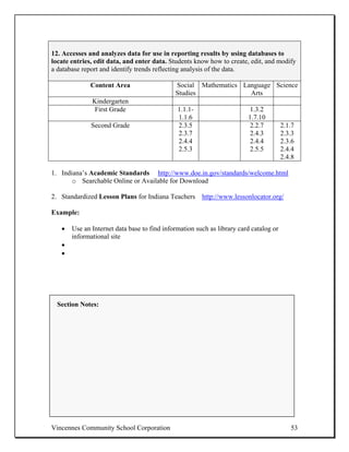 12. Accesses and analyzes data for use in reporting results by using databases to
locate entries, edit data, and enter data. Students know how to create, edit, and modify
a database report and identify trends reflecting analysis of the data.

              Content Area                   Social Mathematics Language Science
                                             Studies              Arts
              Kindergarten
               First Grade                    1.1.1-                    1.3.2
                                              1.1.6                     1.7.10
              Second Grade                    2.3.5                      2.2.7         2.1.7
                                              2.3.7                      2.4.3         2.3.3
                                              2.4.4                      2.4.4         2.3.6
                                              2.5.3                      2.5.5         2.4.4
                                                                                       2.4.8

1. Indiana’s Academic Standards http://www.doe.in.gov/standards/welcome.html
       o Searchable Online or Available for Download

2. Standardized Lesson Plans for Indiana Teachers http://www.lessonlocator.org/

Example:

   •   Use an Internet data base to find information such as library card catalog or
       informational site
   •
   •




  Section Notes:




Vincennes Community School Corporation                                                    53
 