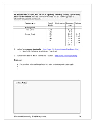 13. Accesses and analyzes data for use in reporting results by creating reports using
database information. Students know how to select and use technology tools to
efficiently analyze and display data.

             Content Area                   Social Mathematics Language Science
                                            Studies              Arts
              Kindergarten
               First Grade                   1.1.1-                    1.3.2
                                             1.1.6                     1.7.10
              Second Grade                   2.3.5                      2.2.7      2.1.7
                                             2.3.7                      2.4.3      2.3.3
                                             2.4.4                      2.4.4      2.3.6
                                             2.5.3                      2.5.5      2.4.4
                                                                        2.7.9      2.4.8
                                                                       2.7.11

1. Indiana’s Academic Standards http://www.doe.in.gov/standards/welcome.html
       o Searchable Online or Available for Download

2. Standardized Lesson Plans for Indiana Teachers http://www.lessonlocator.org/

Example:

   •   Use previous information gathered to create a chart or graph on the topic
   •
   •




  Section Notes:




Vincennes Community School Corporation                                                54
 
