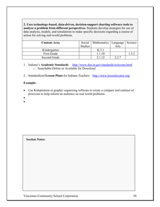 2. Uses technology-based, data-driven, decision-support charting software tools to
analyze a problem from different perspectives. Students develop strategies for use of
data analysis, models, and simulations to make specific decisions regarding a course of
action for solving real-world problems.

               Content Area                   Social Mathematics Language Science
                                              Studies              Arts
               Kindergarten                            K.3.1
                First Grade                            1.1.10              1.5.2
               Second Grade                            2.1.12      2.2.7

1. Indiana’s Academic Standards http://www.doe.in.gov/standards/welcome.html
       o Searchable Online or Available for Download

2. Standardized Lesson Plans for Indiana Teachers http://www.lessonlocator.org/

Example:

•    Use Kidspiration or graphic organizing software to create a compare and contrast of
     pros/cons to help inform an audience on real world problems
•
•




    Section Notes:




Vincennes Community School Corporation                                                 58
 