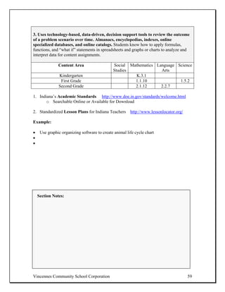 3. Uses technology-based, data-driven, decision support tools to review the outcome
of a problem scenario over time. Almanacs, encyclopedias, indexes, online
specialized databases, and online catalogs. Students know how to apply formulas,
functions, and “what if” statements in spreadsheets and graphs or charts to analyze and
interpret data for content assignments.

               Content Area                   Social Mathematics Language Science
                                              Studies              Arts
               Kindergarten                            K.3.1
                First Grade                            1.1.10              1.5.2
               Second Grade                            2.1.12      2.2.7

1. Indiana’s Academic Standards http://www.doe.in.gov/standards/welcome.html
       o Searchable Online or Available for Download

2. Standardized Lesson Plans for Indiana Teachers http://www.lessonlocator.org/

Example:

•    Use graphic organizing software to create animal life cycle chart
•
•




    Section Notes:




Vincennes Community School Corporation                                               59
 