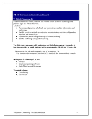 NETS- Curriculum and Content Area Standards

V. Digital Citizenship (2)
Students understand human, cultural, and societal issues related to technology and
practice legal and ethical behavior.
 Students:
   • Advocate and practice safe, legal, and responsible use of the information and
        technology.
   • Exhibit a positive attitude toward using technology that supports collaboration,
        learning, and productivity.
   • Demonstrate personal responsibility for lifetime learning.
   • Exhibit leadership for digital citizenship.


The following experiences with technology and digital resources are examples of
learning activities in which students might engage during PK–Grade 2 (ages 4–8):

1. Demonstrate the safe and cooperative use of technology. (5)
   -The Number in Parenthesis are the other NETS Standards that are met with the example-


Description of technologies to use:
   • Internet
   • Graphic organizing software
   • iSafe Materials and Resources

Ways to Evaluate:
  • Questioning
  • Discussion




Vincennes Community School Corporation                                                      61
 