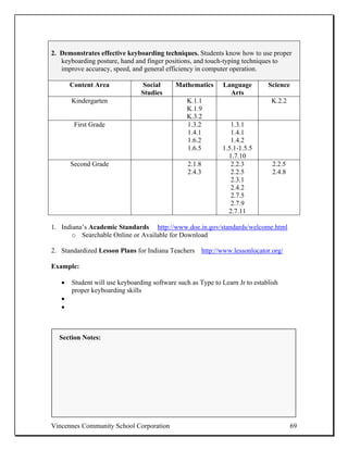 2. Demonstrates effective keyboarding techniques. Students know how to use proper
   keyboarding posture, hand and finger positions, and touch-typing techniques to
   improve accuracy, speed, and general efficiency in computer operation.

       Content Area              Social     Mathematics       Language        Science
                                Studies                         Arts
       Kindergarten                             K.1.1                          K.2.2
                                                K.1.9
                                                K.3.2
        First Grade                             1.3.2           1.3.1
                                                1.4.1           1.4.1
                                                1.6.2           1.4.2
                                                1.6.5        1.5.1-1.5.5
                                                               1.7.10
       Second Grade                              2.1.8          2.2.3          2.2.5
                                                 2.4.3          2.2.5          2.4.8
                                                                2.3.1
                                                                2.4.2
                                                                2.7.5
                                                                2.7.9
                                                               2.7.11

1. Indiana’s Academic Standards http://www.doe.in.gov/standards/welcome.html
       o Searchable Online or Available for Download

2. Standardized Lesson Plans for Indiana Teachers http://www.lessonlocator.org/

Example:

   •   Student will use keyboarding software such as Type to Learn Jr to establish
       proper keyboarding skills
   •
   •



  Section Notes:




Vincennes Community School Corporation                                                  69
 