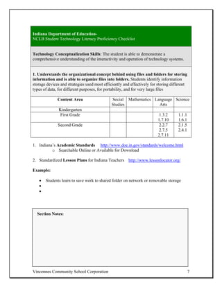 Indiana Department of Education-
NCLB Student Technology Literacy Proficiency Checklist


Technology Conceptualization Skills: The student is able to demonstrate a
comprehensive understanding of the interactivity and operation of technology systems.


1. Understands the organizational concept behind using files and folders for storing
information and is able to organize files into folders. Students identify information
storage devices and strategies used most efficiently and effectively for storing different
types of data, for different purposes, for portability, and for very large files

              Content Area                   Social Mathematics Language Science
                                             Studies              Arts
               Kindergarten
                First Grade                                              1.3.2      1.1.1
                                                                        1.7.10      1.6.1
              Second Grade                                              2.2.7       2.1.5
                                                                         2.7.5      2.4.1
                                                                        2.7.11

1. Indiana’s Academic Standards http://www.doe.in.gov/standards/welcome.html
          o Searchable Online or Available for Download

2. Standardized Lesson Plans for Indiana Teachers http://www.lessonlocator.org/

Example:

   •   Students learn to save work to shared folder on network or removable storage
   •
   •




  Section Notes:




Vincennes Community School Corporation                                                      7
 