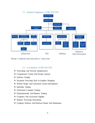 4
1.5 Structural Organization of THE WIT LTD
FIGURE 1 SHOWING ORGANIZATIONAL STRUCTURE
1.6 Core functions of THE WIT LTD
 Networking And Network Administration
 Computerized Camera And Security Systems
 Software Vending
 Document Processing Such As Graphics Designing
 Website Design And Customized System Development
 Internship Training
 Professional Computer Training
 Entrepreneurship And Business Training
 Computers And Accessories Supplies
 Business Processing Outsourcing
 Computer Software And Hardware Repair And Maintenance
 