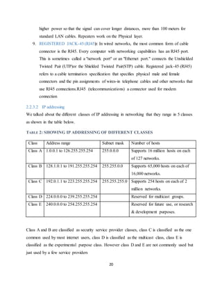 20
higher power so that the signal can cover longer distances, more than 100 meters for
standard LAN cables. Repeaters work on the Physical layer.
9. REGISTERED JACK-45 (RJ45): In wired networks, the most common form of cable
connector is the RJ45. Every computer with networking capabilities has an RJ45 port.
This is sometimes called a "network port" or an "Ethernet port." connects the Unshielded
Twisted Pair (UTP)or the Shielded Twisted Pair(STP) cable. Registered jack-45 (RJ45)
refers to a cable termination specification that specifies physical male and female
connectors and the pin assignments of wires-in telephone cables and other networks that
use RJ45 connections.RJ45 (telecommunications) a connector used for modem
connection
2.2.3.2 IP addressing
We talked about the different classes of IP addressing in networking that they range in 5 classes
as shown in the table below.
TABLE 2: SHOWING IP ADDRESSING OF DIFFERENT CLASSES
Class Address range Subnet mask Number of hosts
Class A 1.0.0.1 to 126.255.255.254 255.0.0.0 Supports 16 million hosts on each
of 127 networks.
Class B 128.1.0.1 to 191.255.255.254 255.255.0.0 Supports 65,000 hosts on each of
16,000 networks.
Class C 192.0.1.1 to 223.255.255.254 255.255.255.0 Supports 254 hosts on each of 2
million networks.
Class D 224.0.0.0 to 239.255.255.254 Reserved for multicast groups.
Class E 240.0.0.0 to 254.255.255.254 Reserved for future use, or research
& development purposes.
Class A and B are classified as security service provider classes, class C is classified as the one
common used by most internet users, class D is classified as the multicast class, class E is
classified as the experimental purpose class. However class D and E are not commonly used but
just used by a few service providers
 