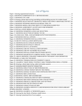 vi
List of figures
Figure 1 showing organizational structure ............................................................................................4
Figure 2 SHOWING COMPONENTS OF A MOTHER BOARD..........................................................7
Figure 3: SHOWING CPU CHIP.........................................................................................................8
Figure 4: showing a photo taken during assembling and dissembling sessions of a mother board............9
Figure 5: SHOWING SELECTION OF USB DEVICE WHILE CREATING A BOOTABLE DEVICE.10
Figure 6: SHOWING WINDOWS DOWNLOAD MEDIA TOOL FO.................................................10
Figure 7: SHOWING MEDIA CREATION SHOT CUT FOR DOWLOADED FILE ...........................11
Figure 8: SHOWING AGREEMENT ACCEPTANCE FOR WINDOWS............................................11
Figure 9: INSTALLATION MEDIA CREATION ..............................................................................11
Figure 10: SHOWING WINDOWS LANGUAGE SELECTION.........................................................12
Figure 11: SHOWING SELECTION OF MEDIA TO USE.................................................................12
Figure 12:LANGUAGE, TIME, AND KEYBORD SETUP FOR WINDOWS:.....................................13
Figure 13:WINDOWS INSTALL OPTION........................................................................................13
Figure 14: SHOWING WINDOWS INSTALLATION TYPE .............................................................14
Figure 15:UBUNTU INSTALLATION DOWNLOAD.......................................................................15
Figure 16: SHOWING RUFUS UPDATE DOWNLOAD....................................................................16
Figure 17: SHOWING RUFUS POLICY UPDATE............................................................................16
Figure 18: SHOWING RUFUS LAUNCHING...................................................................................16
Figure 19: SHOWING UBUNTU INSTALLATION OPTIONS..........................................................17
Figure 20: SHOWING UBUNTU KEYBORD SELECTION ..............................................................18
Figure 21: SHOWING INSTALLATION UPDATE FOER UBUNTU.................................................18
Figure 22: SHOWING DIAGRAM OF CLIMPING MASK, CABLE TESTER AND RJ45...................21
Figure 23: ABOVE SHOWING STRAIGHT THROUGH ON THE RIGHT AND CROSSOVER
STANNDARD A CABLE ON THE RIGHT......................................................................................21
Figure 24: SHOWING TERMINATION OF ETHERNET CABLES ...................................................22
Figure 25: ASAMPLE TAKEN WHILE TESTING CABLE TERMINATED USING A TESTER........23
Figure 26: showing a photo taken during cable termination sessions .................................................23
Figure 27: SHOWING REMOTE DESKTOP CONNECTION.......................................................................24
Figure 28: SHOWING STRUCTURE OF MIFI POWERED ON.........................................................24
Figure 29: SHOWING CONNECTIONOF MIFI ON THE PHONE.....................................................24
Figure 30: SHOWING GOOGLE SEARCH AND CONFIGURATION STEP 1...................................25
Figure 31: SHOWING MIFI LOGINPAGE.......................................................................................25
Figure 32:SHOWING AIRTEL MIFI DASHBOARD.........................................................................25
Figure 33: SHOWING CONFIGURATION OF MIFI PASSWORD....................................................26
Figure 34: SHOWING MIFI SSID CONFIGURATION AND SETTINGS ..........................................26
Figure 35: SHOWING FIREWALLPROTECTION AND SETTINGS................................................26
Figure 36: SHOWING ROUTER SETTINGS OF MIFI......................................................................27
Figure 37: SHOWING LOGOUTPAGE OF MIFI .............................................................................27
Figure 38: SHOWINGASAMPLE IDENTITY CARD DESIGNED FOR ONNZ VIDEOLIBRARY
DURING GRAPHIC LESSONS........................................................................................................31
Figure 39: SHOWINGASAMPLE of DESIGNED projects................................................................31
Figure 40: showing the nine blocks of business model canvas..............................................................34
Figure 41: showing 4 prioritized list of swot analysis ..........................................................................40
 