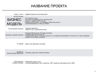 НАЗВАНИЕ ПРОЕКТА
4
Адрес сайта • balgabai-maksat.wix.com/maxremont
/КАТЕГОРИЯ
БИЗНЕС
МОДЕЛЬ
• :Тип проекта услуги
• / :Рыночная ниша Индустрия строительство
• :Клиенты средний класс и выше
• - :Модель монетизации что продаем Ремонтные услуги
• : 5000 150000Ценообразование от до
ГЕОГРАФИЯ РЫНКА
• :Текущая Казахстан
• 3-5 :Через лет Центральная Азия
ОБЪЕМ И ДОЛЯ РЫНКА
• 122Текущий объем рынка млрд долларов
• 9%Годовой темп роста рынка
• 3 : % , 4% , 3Планируемая через года доля рынка в и в денежном выражении рынка за года планируем
5,6 .продать на млрд долларов
СТАДИЯ • ,Идея план действий и команда
МОДЕЛЬ
МАСШТАБИРОВАНИЯ
• Линейная через рост клиентской базы
ТРЕБУЕМЫЕ
ИНВЕСТИЦИИ
• : 6 .Требуемая сумма млн
• , , , , , R&DНа масштабирование рост маркетинг ФОТ развитие партнерской сети
 