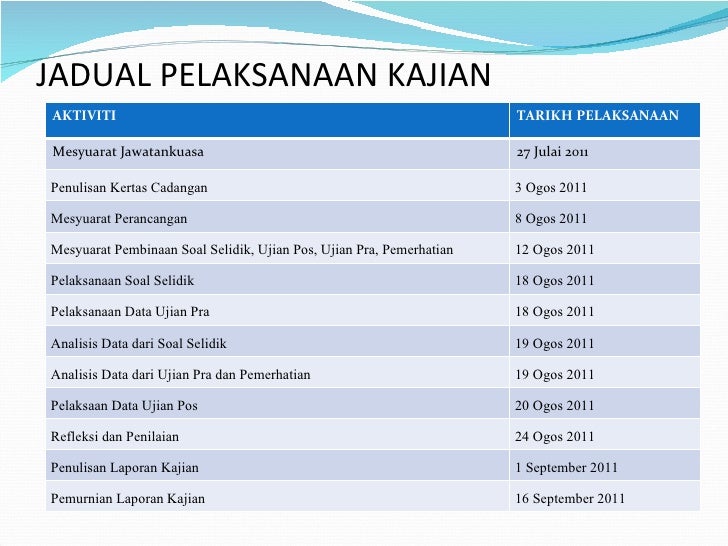 Soalan Objektif Sejarah Tingkatan 4 Mengikut Bab - Selangor g