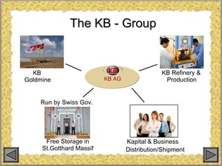 Kb Gold Rnr Final Kb Gold Power Point Overview Bsc Oo | PDF