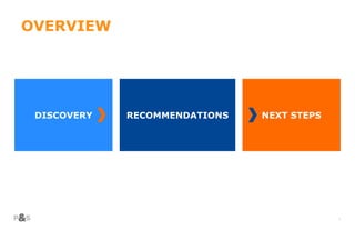 2
OVERVIEW
DISCOVERY NEXT STEPSRECOMMENDATIONS
 
