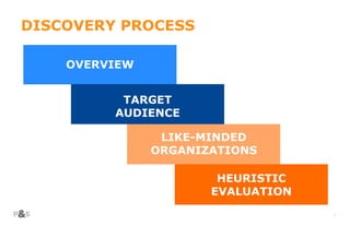 3
DISCOVERY PROCESS
OVERVIEW
TARGET
AUDIENCE
LIKE-MINDED
ORGANIZATIONS
HEURISTIC
EVALUATION
 