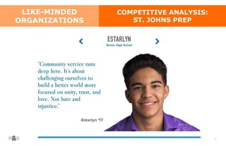 30
COMPETITIVE ANALYSIS:
ST. JOHNS PREP
LIKE-MINDED
ORGANIZATIONS
 