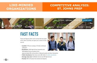 31
COMPETITIVE ANALYSIS:
ST. JOHNS PREP
LIKE-MINDED
ORGANIZATIONS
 