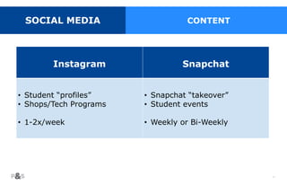 51
Instagram Snapchat
• Student “profiles”
• Shops/Tech Programs
• 1-2x/week
• Snapchat “takeover”
• Student events
• Weekly or Bi-Weekly
SOCIAL MEDIA CONTENT
 