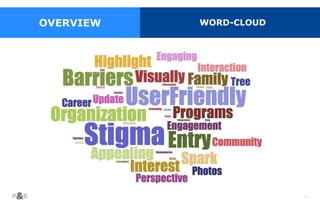 6
OVERVIEW WORD-CLOUD
 