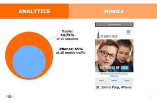 63
ANALYTICS
• Mobile
• Website Organization- Physical
• hfjsdlkf
 
