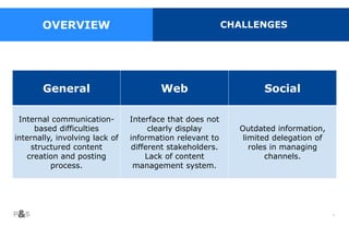 8
General Web Social
Internal communication-
based difficulties
internally, involving lack of
structured content
creation and posting
process.
Interface that does not
clearly display
information relevant to
different stakeholders.
Lack of content
management system.
Outdated information,
limited delegation of
roles in managing
channels.
OVERVIEW CHALLENGES
 