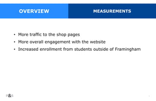 9
• More traffic to the shop pages
• More overall engagement with the website
• Increased enrollment from students outside of Framingham
OVERVIEW MEASUREMENTS
 