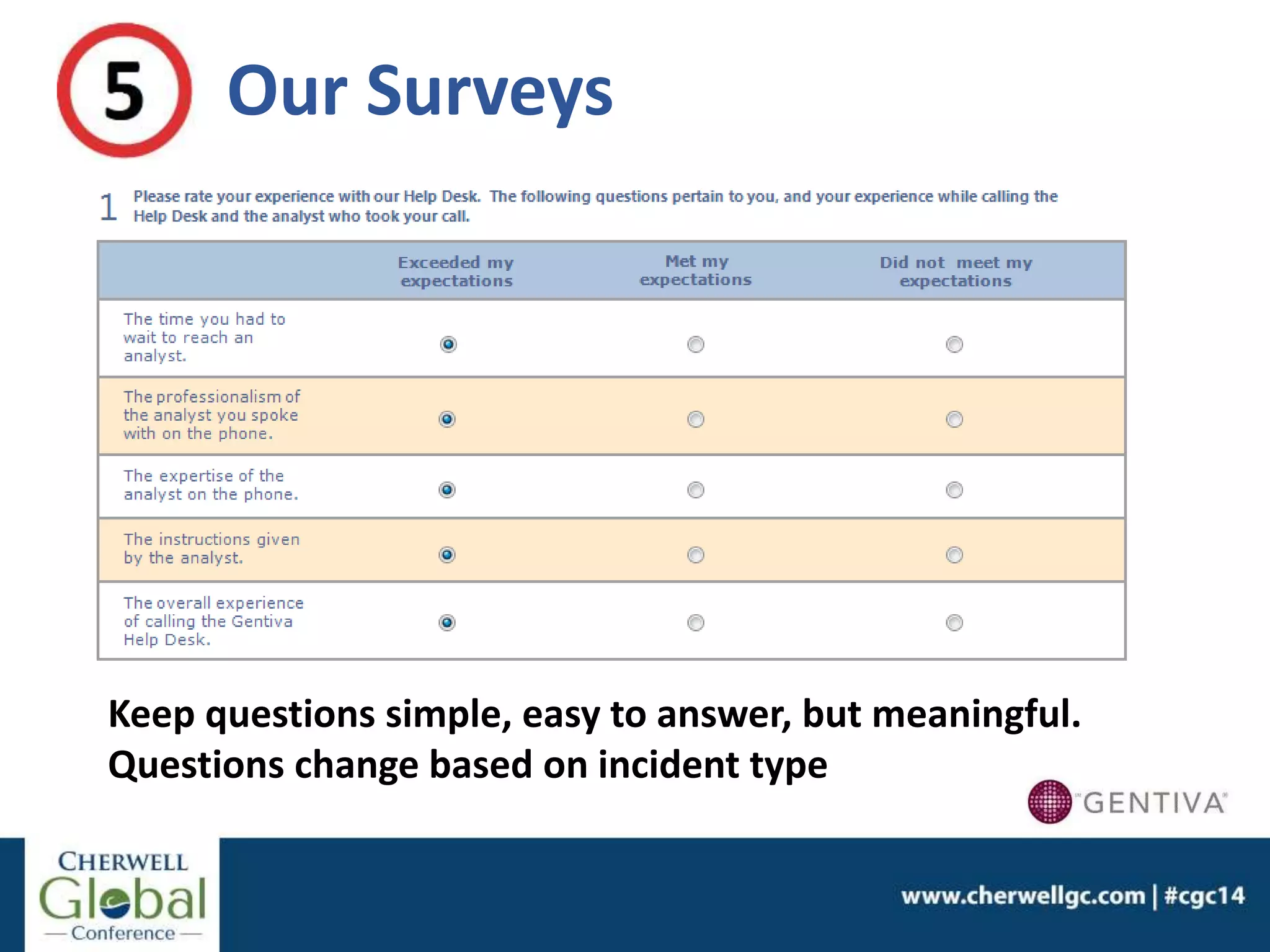 Keep questions simple, easy to answer, but meaningful.
Questions change based on incident type
Our Surveys
 