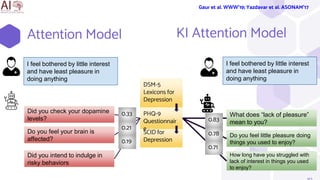 Attention Model
I feel bothered by little interest
and have least pleasure in
doing anything
Did you check your dopamine
levels?
Do you feel your brain is
affected?
Did you intend to indulge in
risky behaviors
I feel bothered by little interest
and have least pleasure in
doing anything
What does “lack of pleasure”
mean to you?
Do you feel little pleasure doing
things you used to enjoy?
How long have you struggled with
lack of interest in things you used
to enjoy?
KI Attention Model
DSM-5
Lexicons for
Depression
SCID for
Depression
PHQ-9
Questionnair
e
Gaur et al. WWW’19; Yazdavar et al. ASONAM’17
0.83
0.78
0.71
0.33
0.21
0.19
 