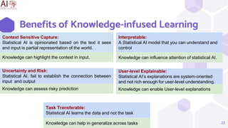 22
Context Sensitive Capture:
Statistical AI is opinionated based on the text it sees
and input is partial representation of the world.
Uncertainty and Risk:
Statistical AI, fail to establish the connection between
input and output
User-level Explainable:
Statistical AI’s explanations are system-oriented
and not rich enough for user-level understanding.
Interpretable:
A Statistical AI model that you can understand and
control
Task Transferable:
Statistical AI learns the data and not the task
Knowledge can highlight the context in input.
Knowledge can assess risky prediction
Knowledge can influence attention of statistical AI.
Knowledge can enable User-level explanations
Knowledge can help in generalize across tasks
Benefits of Knowledge-infused Learning
 