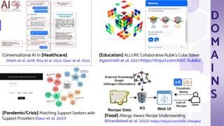 D
O
M
A
I
N
S
3
Conversational AI in [Healthcare]
Sheth et al. 2018, Roy et al. 2021, Gaur et al. 2022
[Pandemic/Crisis] Matching Support Seekers with
Support Providers (Gaur et al. 2021)
[Education] ALLURE Collaborative Rubik’s Cube Solver
Agostinelli et al. 2021 (https://tinyurl.com/AIISC-Rubiks)
[Food] Allergy-Aware Recipe Understanding
(Khandelwal et al. 2022) (https://tinyurl.com/AIISC-Allergies)
 