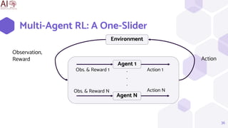 Multi-Agent RL: A One-Slider
36
Environment
Observation,
Reward Action
Agent N
Agent 1
.
.
.
Action 1
Action N
Obs. & Reward 1
Obs. & Reward N
 