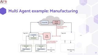 Multi Agent example: Manufacturing
37
 
