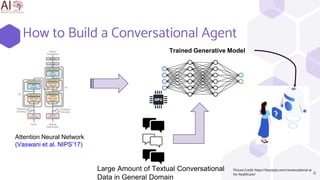 How to Build a Conversational Agent
4
Attention Neural Network
(Vaswani et al. NIPS’17)
Large Amount of Textual Conversational
Data in General Domain
Trained Generative Model
Picture Credit: https://keyreply.com/conversational-ai-
for-healthcare/
 