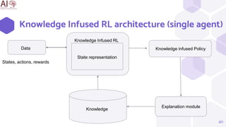 Data
Knowledge Infused RL
State representation
Knowledge
States, actions, rewards
Knowledge infused Policy
Explanation module
Knowledge Infused RL architecture (single agent)
40
 