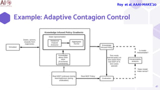 Example: Adaptive Contagion Control
41
Roy et al. AAAI-MAKE’20
 