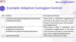 Example: Adaptive Contagion Control
42
Roy et al. AAAI-MAKE’20
 