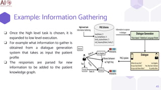 Example: Information Gathering
45
❏ Once the high level task is chosen, it is
expanded to low level execution.
❏ For example what information to gather is
obtained from a dialogue generation
system that takes as input the patient
profile
❏ The responses are parsed for new
information to be added to the patient
knowledge graph.
 