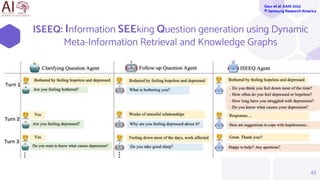 ISEEQ: Information SEEking Question generation using Dynamic
Meta-Information Retrieval and Knowledge Graphs
61
Gaur et al. AAAI 2022
® Samsung Research America
 