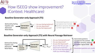 How ISEEQ show improvement?
(Context: Healthcare)
65
Bothered by feeling
hopeless and
depressed.
Need Advice.
Generator
Network
• Are you feeling bothered?
• Are you depressed?
• Do you feel depressed?
Generated questions are do not
(a) Capture User Context
(b) Share Semantic Relations
(c) Have Logical Order
Qcurr
Baseline Generator-only Approach (T5)
Bothered by feeling
hopeless and
depressed.
Need Advice.
Generator
Network
Neural
Passage
Retriever
Reward
(Qcurr , Qtrue)
• Are you feeling bothered?
• Are you depressed?
• Do you feel depressed?
• Do you feel like you are
depressed sometime?
• Do you know depression can
make you mentally slow?
Generated questions
(a) Captures the context
(b) Share semantic relations
(c) Follow Logical Order
Generated questions are unsafe
Baseline Generator-only Approach (T5) with Neural Passage Retriever
Gaur et al. AAAI 2022
® Samsung Research America
 