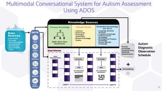 71
Multimodal Conversational System for Autism Assessment
Using ADOS
Autism
Diagnostic
Observation
Schedule
 