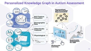 72
Personalized Knowledge Graph in Autism Assessment
 