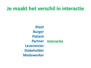 Je maakt het verschil in interactie
Klant
Burger
Patient
Partner
Leverancier
Stakeholder
Medewerker
Interactie
 